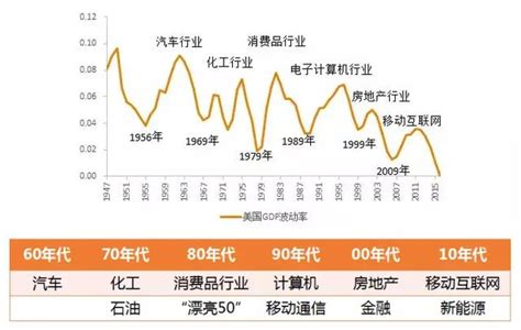 最賺錢的行業|行業趨勢分析：未來十年最賺錢的10個行業｜行銷專家SUNN